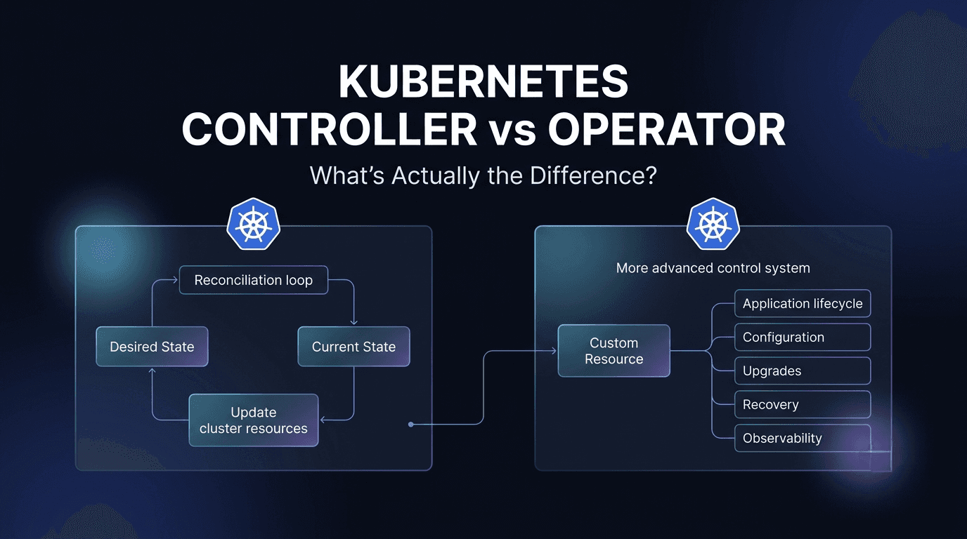 Kubernetes Controller vs Operator: What's Actually the Difference?